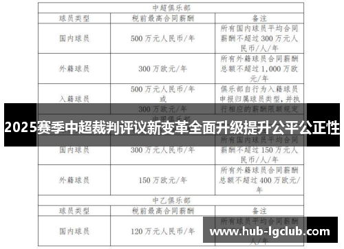 2025赛季中超裁判评议新变革全面升级提升公平公正性