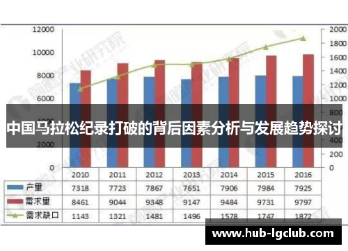 中国马拉松纪录打破的背后因素分析与发展趋势探讨