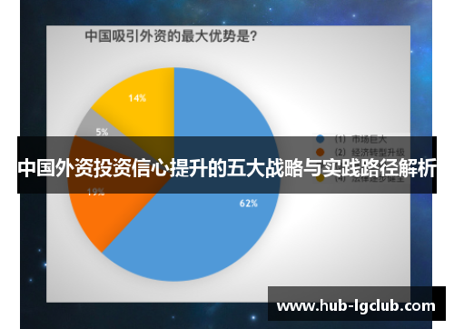 中国外资投资信心提升的五大战略与实践路径解析