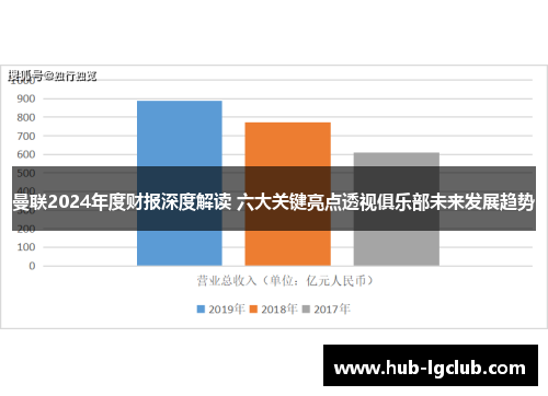 曼联2024年度财报深度解读 六大关键亮点透视俱乐部未来发展趋势