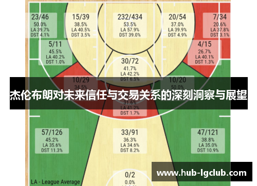 杰伦布朗对未来信任与交易关系的深刻洞察与展望