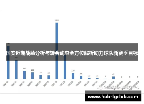国安近期战绩分析与转会动态全方位解析助力球队新赛季目标