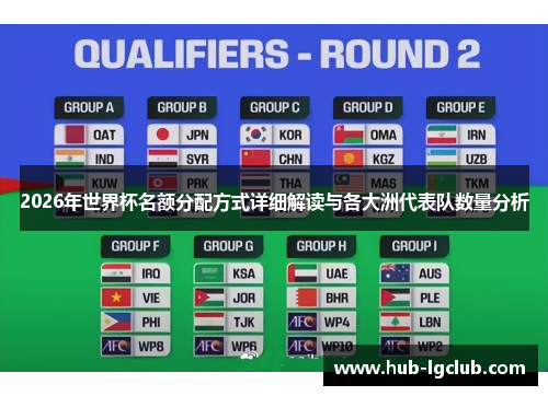 2026年世界杯名额分配方式详细解读与各大洲代表队数量分析