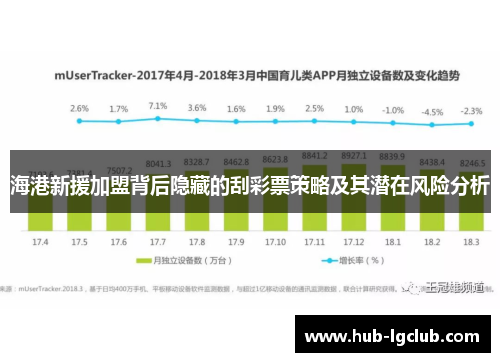 海港新援加盟背后隐藏的刮彩票策略及其潜在风险分析