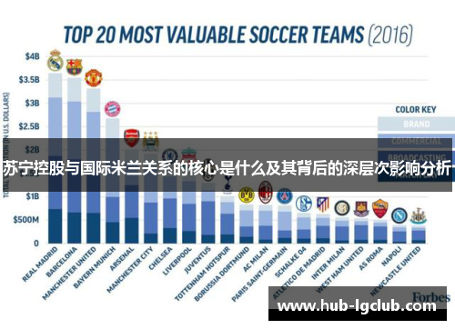苏宁控股与国际米兰关系的核心是什么及其背后的深层次影响分析