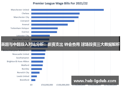英超与中超投入对比分析：薪资支出 转会费用 球场投资三大数据解析