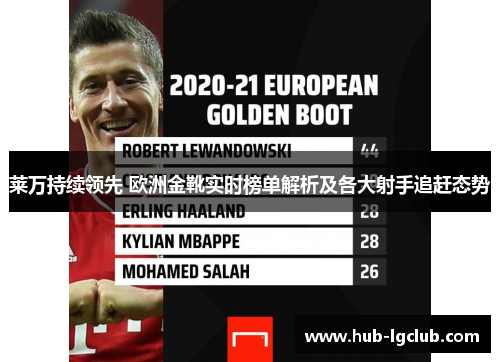 莱万持续领先 欧洲金靴实时榜单解析及各大射手追赶态势