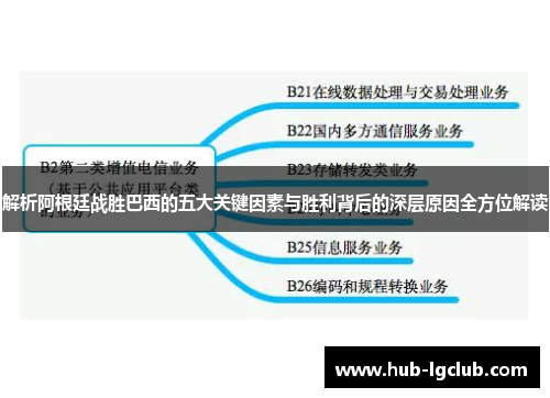 解析阿根廷战胜巴西的五大关键因素与胜利背后的深层原因全方位解读