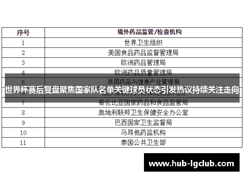 世界杯赛后复盘聚焦国家队名单关键球员状态引发热议持续关注走向 世界杯赛后复盘聚焦国家队名单关键球员状态引发热议持续关注走向