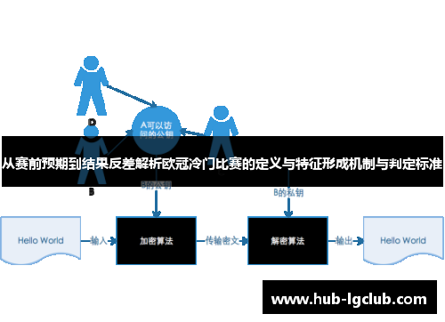 从赛前预期到结果反差解析欧冠冷门比赛的定义与特征形成机制与判定标准