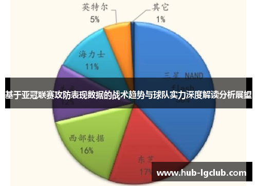 基于亚冠联赛攻防表现数据的战术趋势与球队实力深度解读分析展望 基于亚冠联赛攻防表现数据的战术趋势与球队实力深度解读分析展望