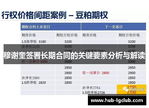 穆谢奎签署长期合同的关键要素分析与解读