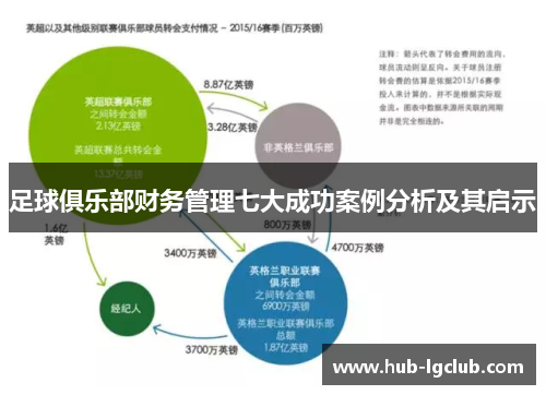足球俱乐部财务管理七大成功案例分析及其启示