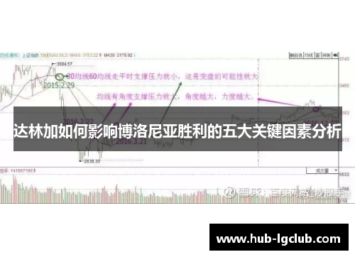 达林加如何影响博洛尼亚胜利的五大关键因素分析